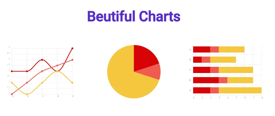 Calculator charts and data visualization