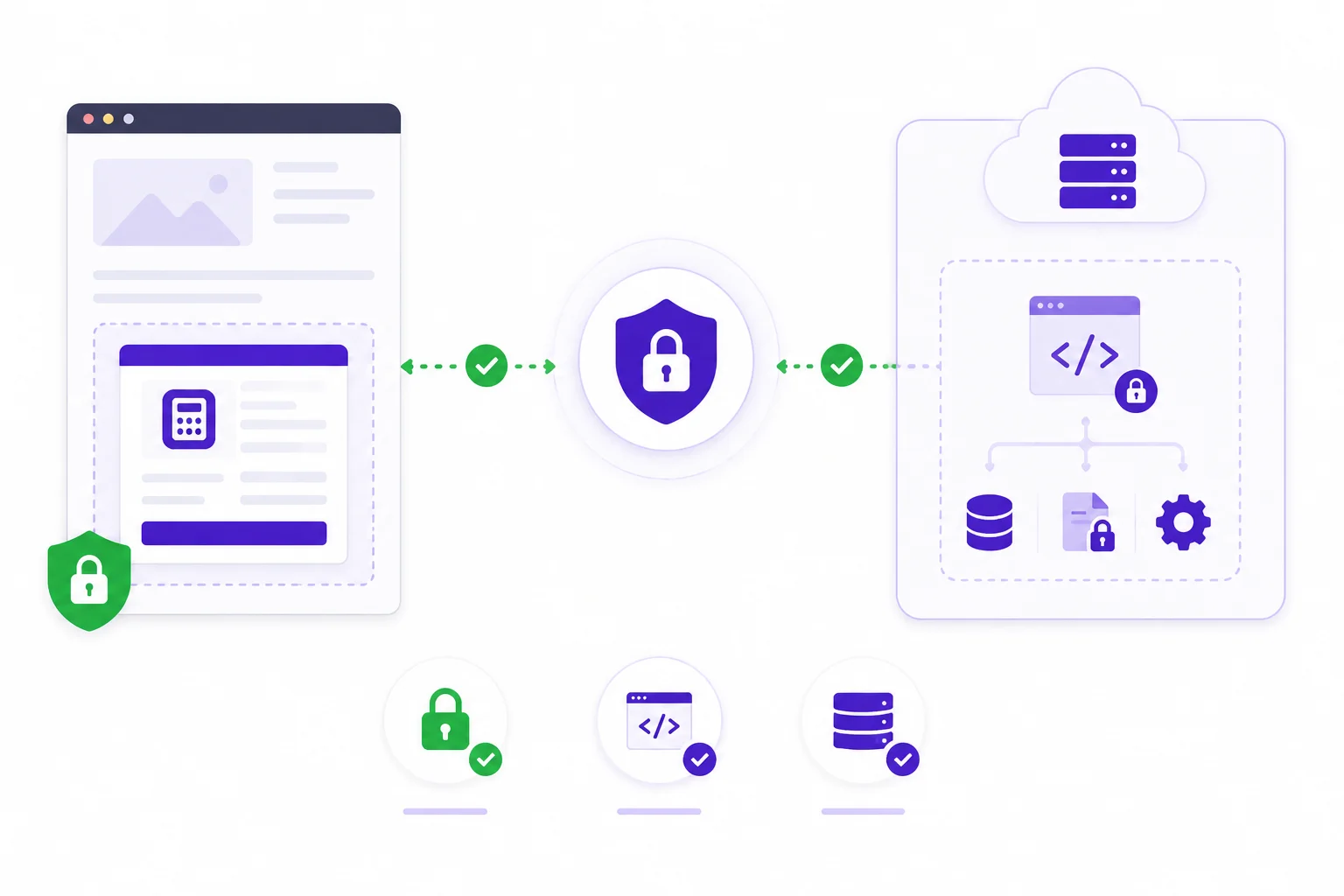 Secure calculator hosting and embed