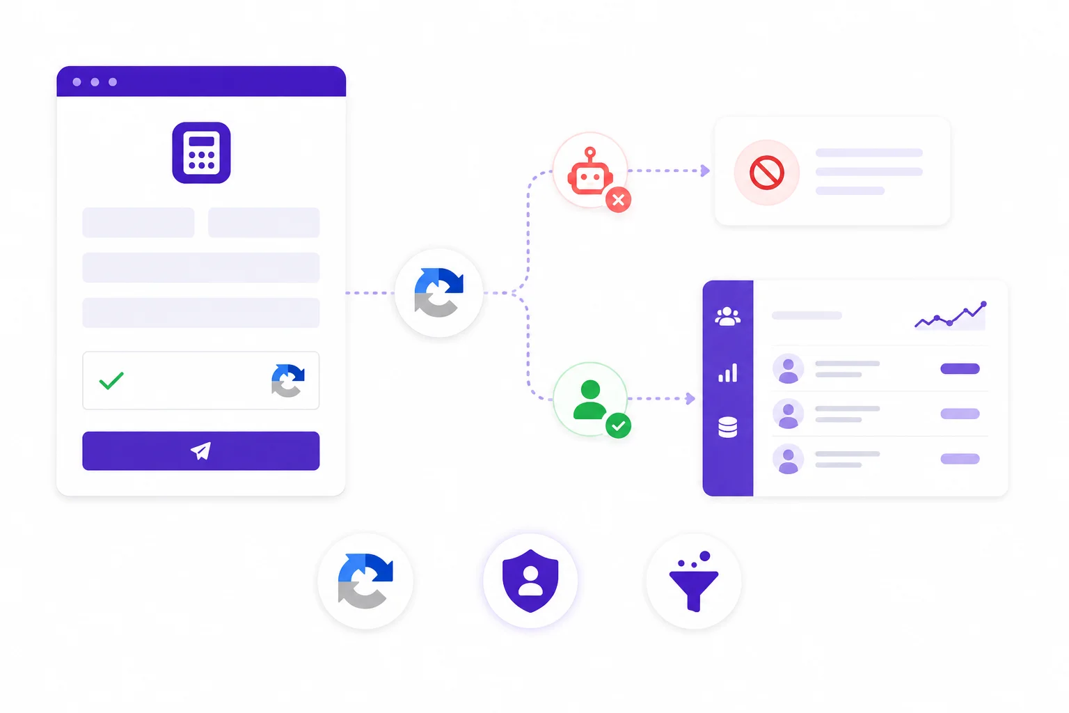 Spam protection with reCAPTCHA