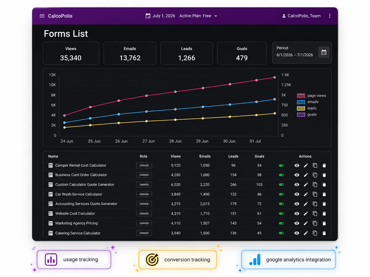 Calculator analytics dashboard