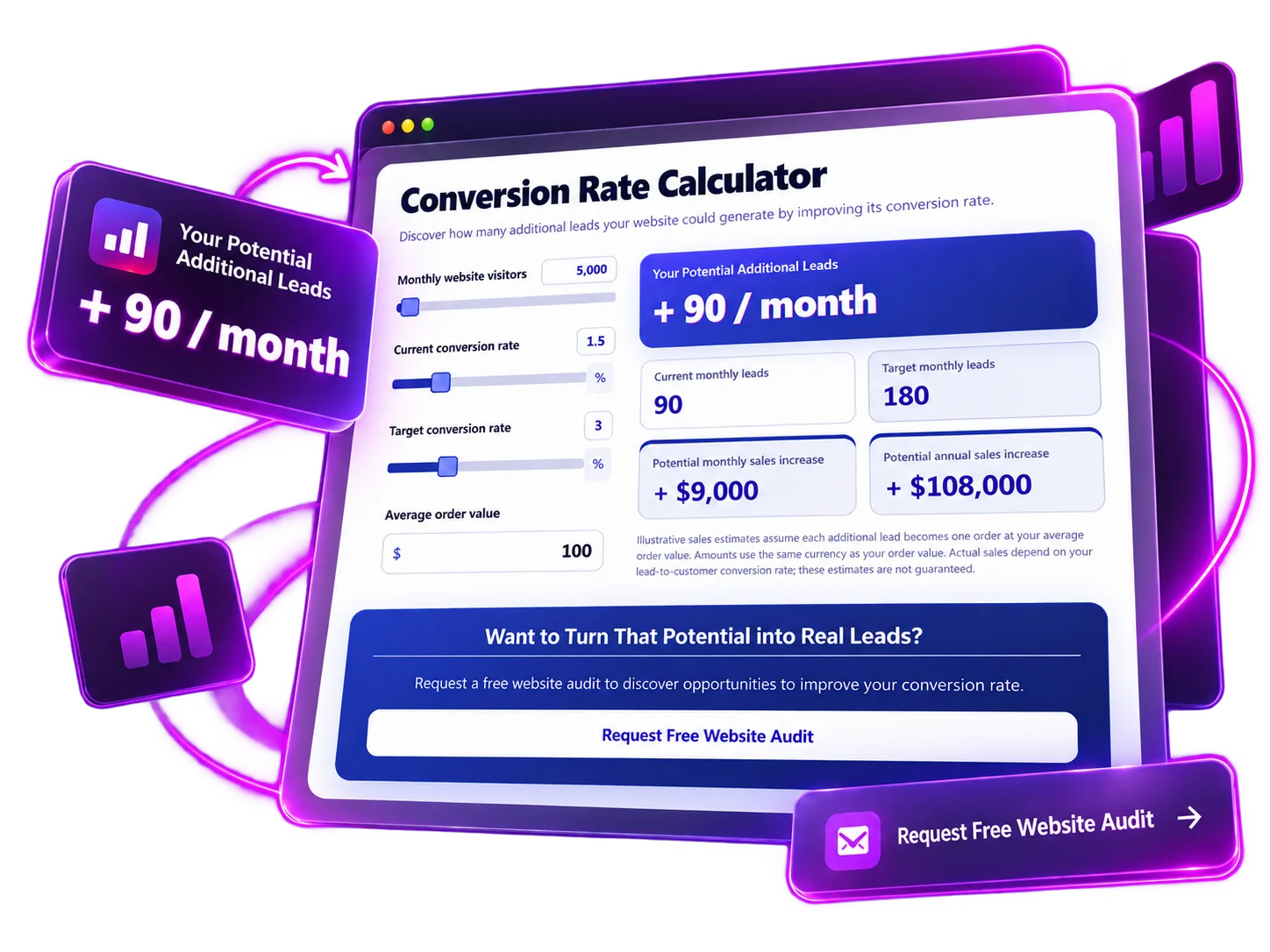 Website lead growth calculator showing potential additional leads and an invitation to request a free website audit