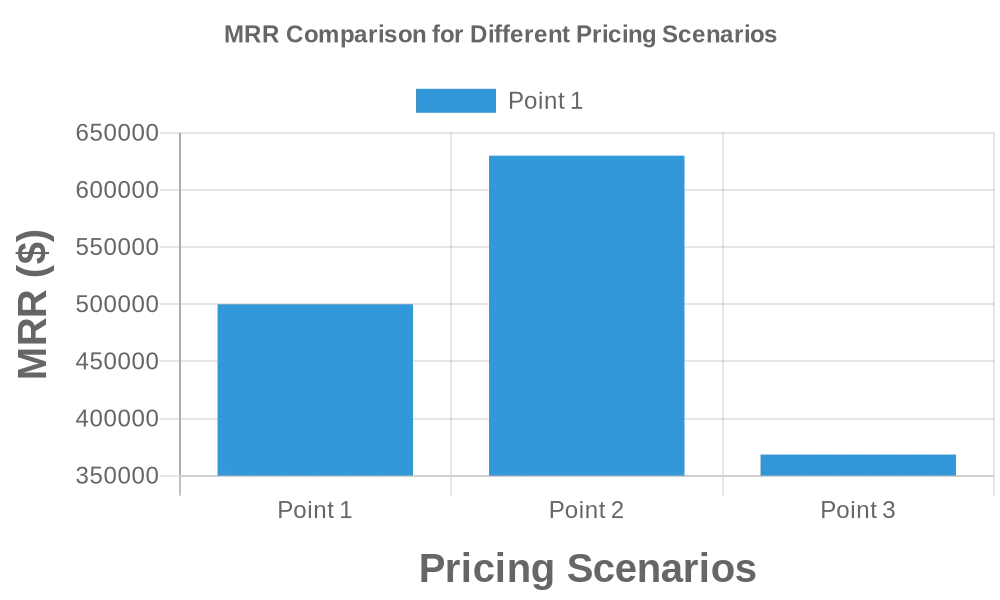 MRR calculation example