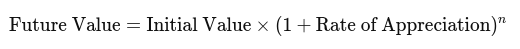 appreciation formula