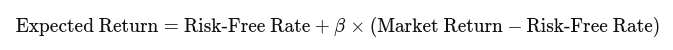 CAPM formula