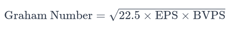 Graham Number Formula