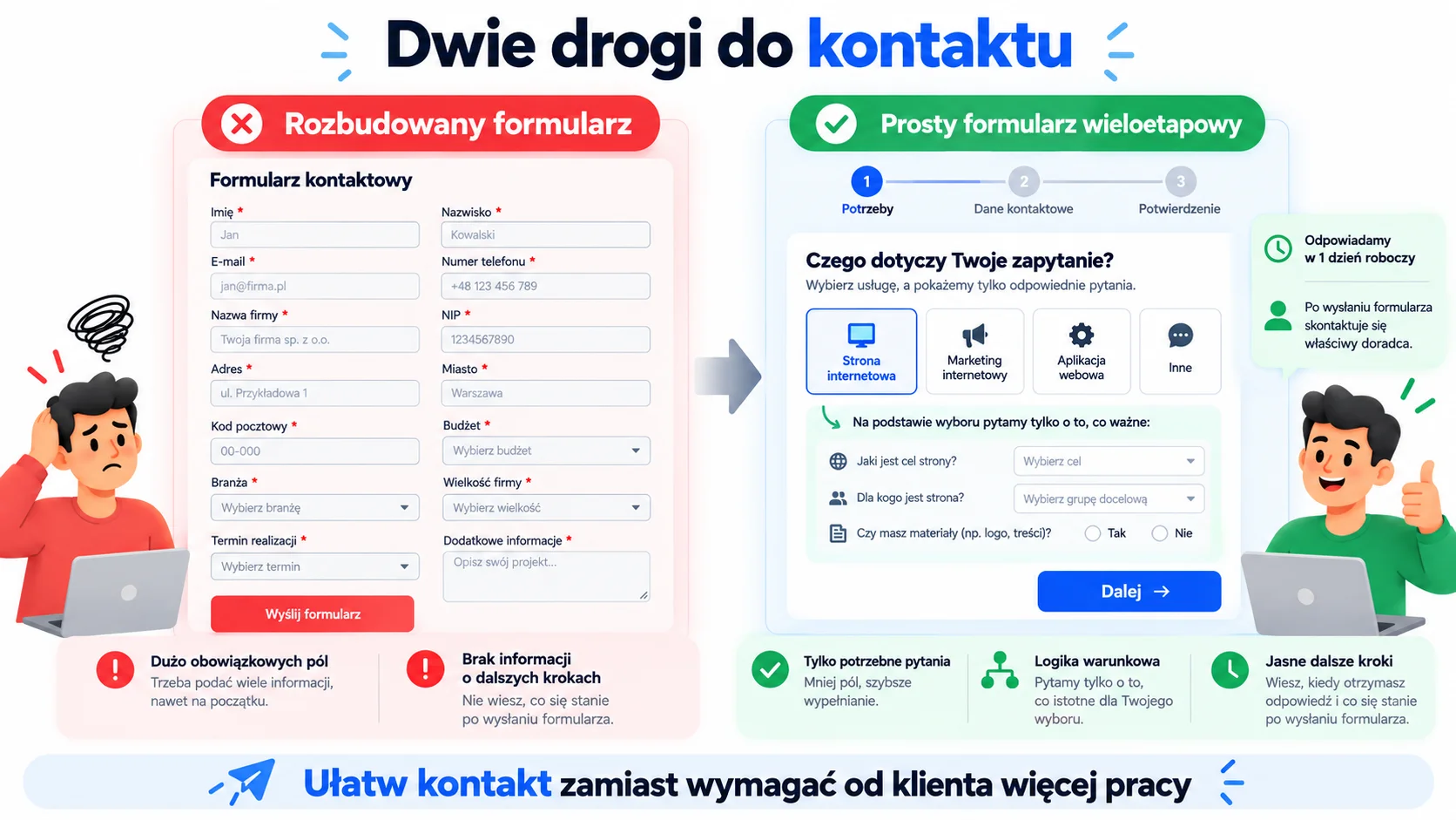 dwa drogi do kontaktu